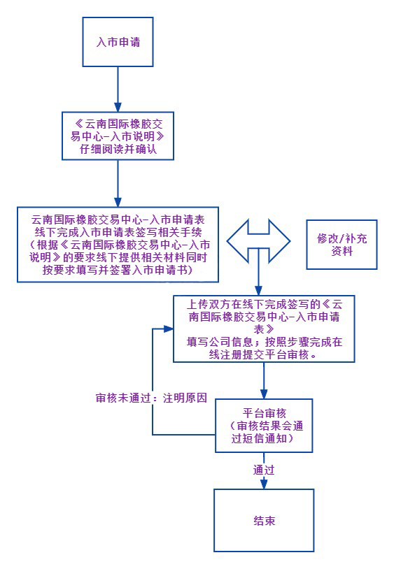 入市指引流程图.jpg